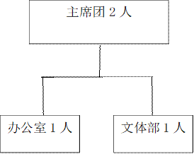 主席团2人,办公室1人,文体部1人